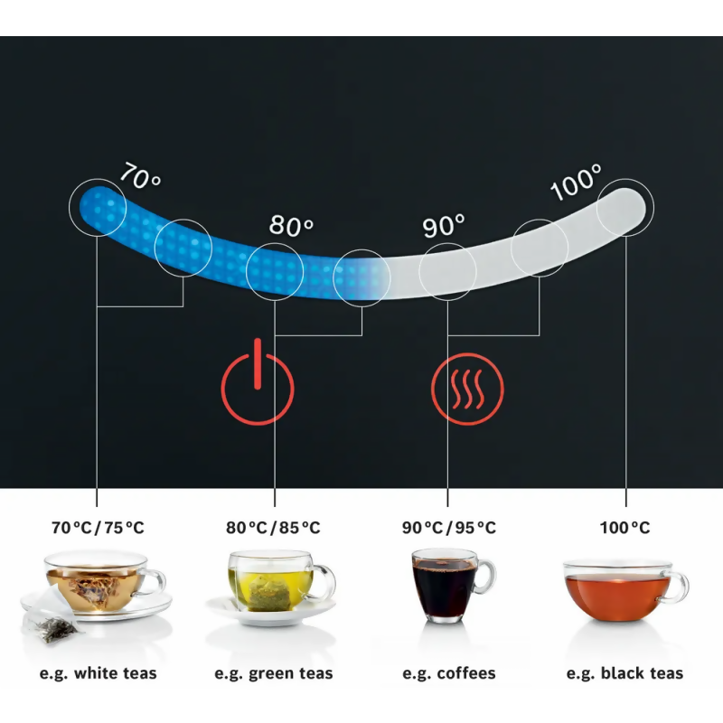 Bosch TWK7203GB - 1.7L Cordless Kettle
